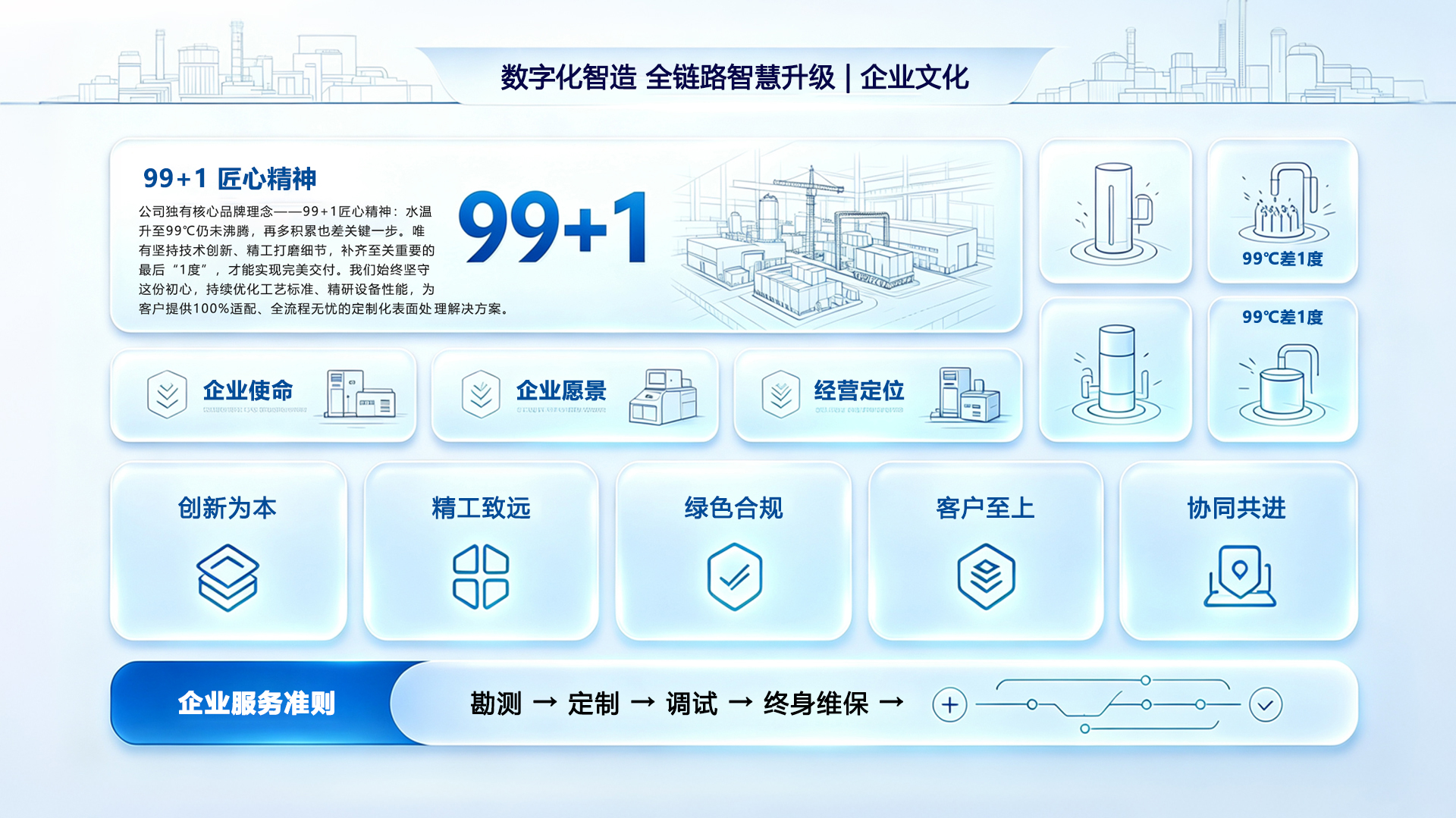 图片展示