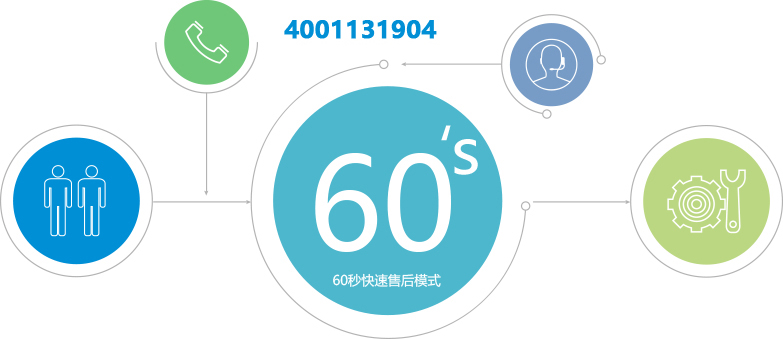 图片展示