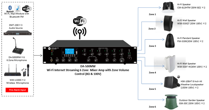 Wi-Fi Internet Streaming 6 Zone Mixer Amplifier with ATT/Mp3/USB/FM/Bluetooth  DA-120MW/DA-240MW/DA-350MW/DA-500MW