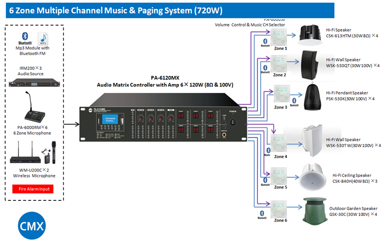 PA-6030MX PA-6060MX PA-6120MX  6 Zone Matrix Amplifier with USB/SD/FM/Bluetooth 