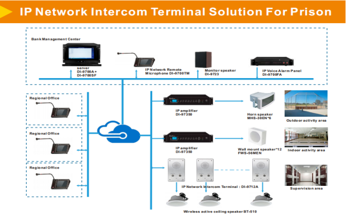 DI-9712A IP Network Intercom Slave Station （Emergency & Service Dual Button） IP Intercom System                                                                   