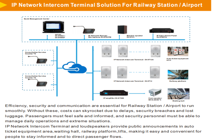 DI-9712A IP Network Intercom Slave Station （Emergency & Service Dual Button） IP Intercom System                                                                   