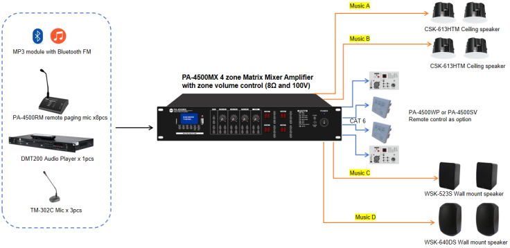 PA-4120MX PA-4240MX PA-4350MX PA-4500MX 4 Zone Mixer Amplifier with USB/SD/FM/Bluetooth  