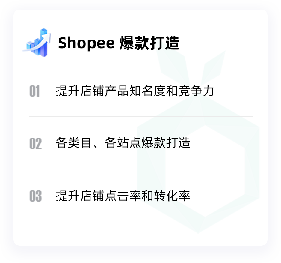 图片展示