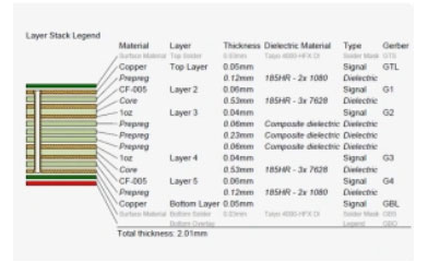 About CAMTECH PCB Linkoln technology solutions user manual | CAMTECH PCB