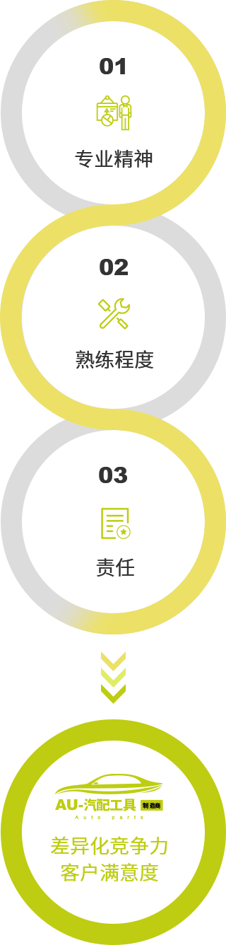 图片展示