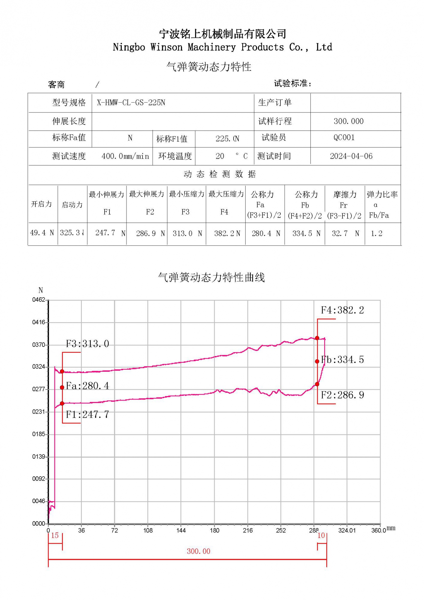 Dynamic Force Characteristic