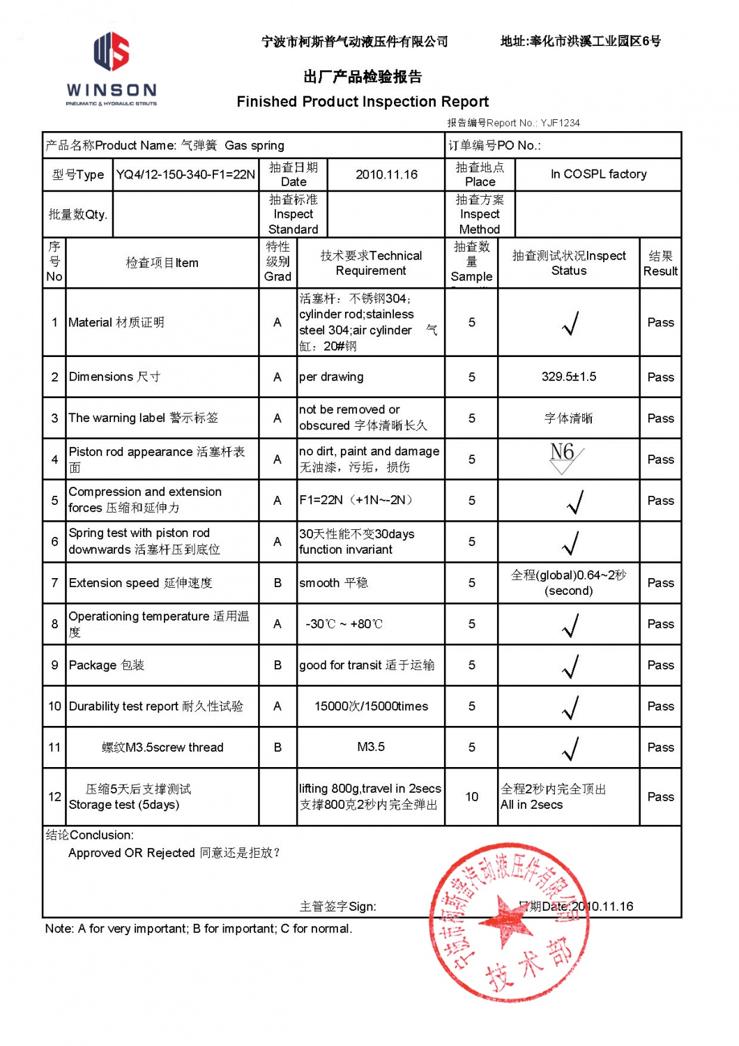 Finished product inspection report