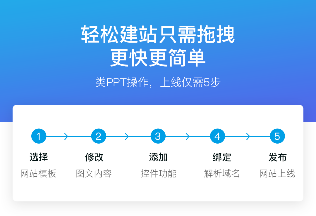 图片展示