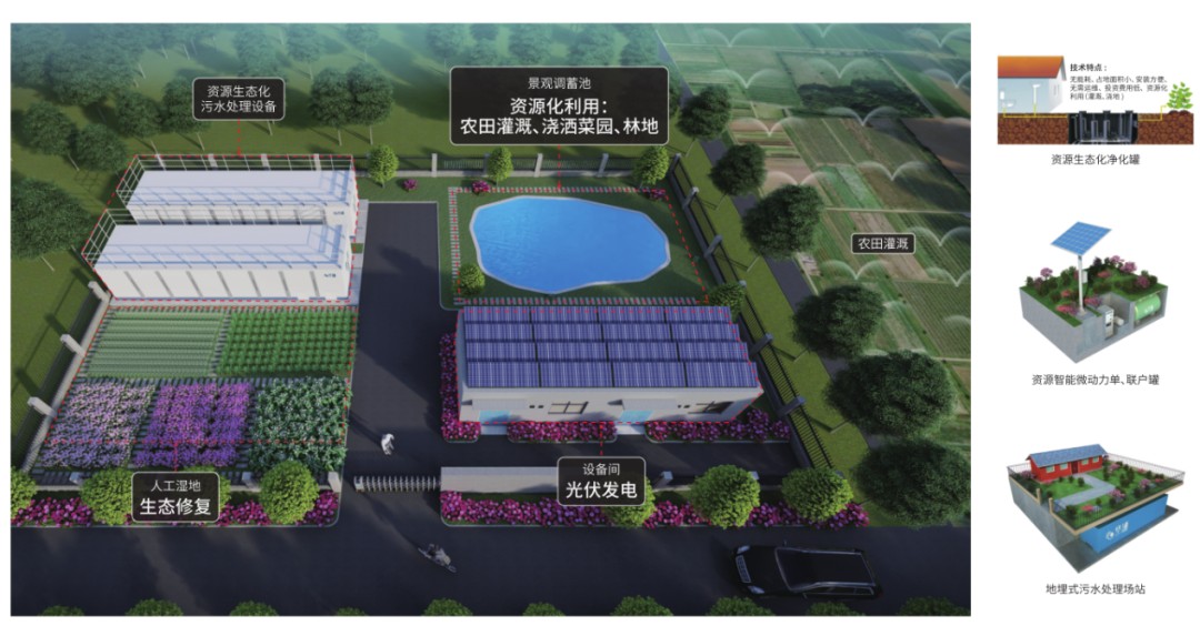 华浦环保|| 高寒高海拔地区农村污水治理技术解决方案