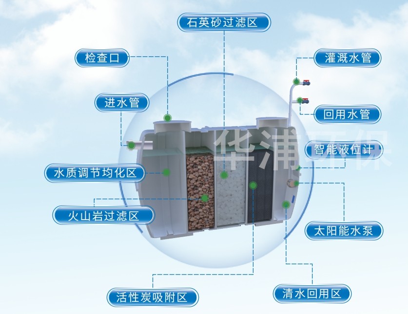 农村污水资源生态净化罐