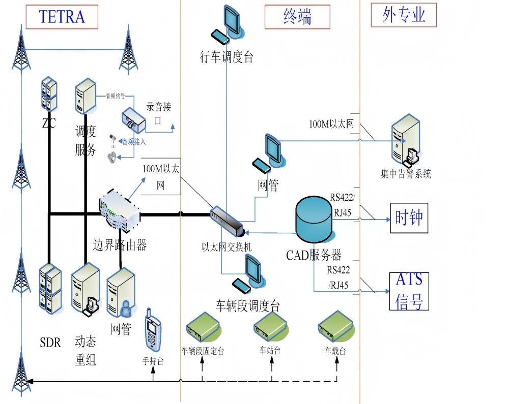 图片展示