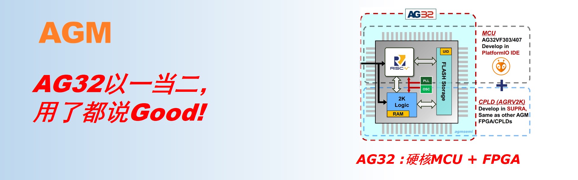 AG32 MCU