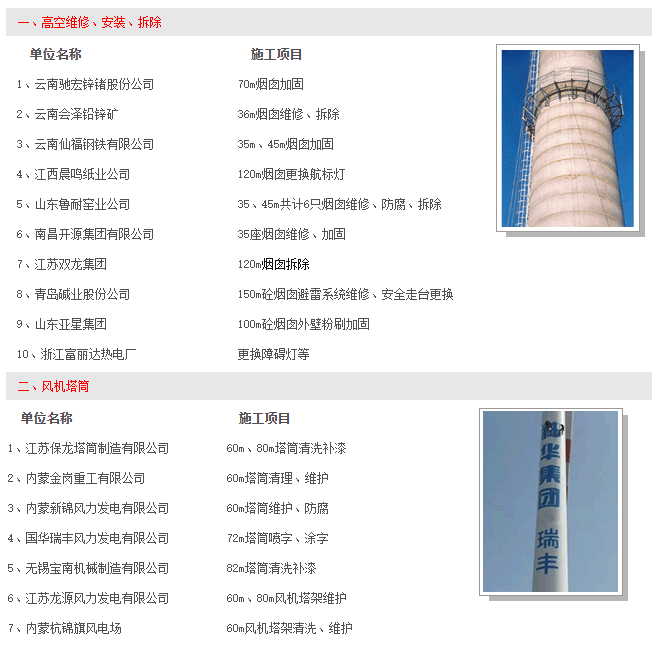 图片展示