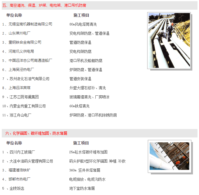 图片展示