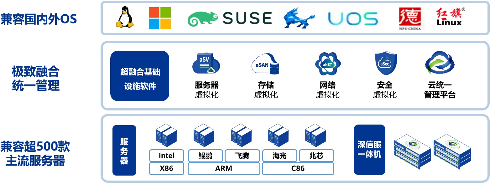 图片展示