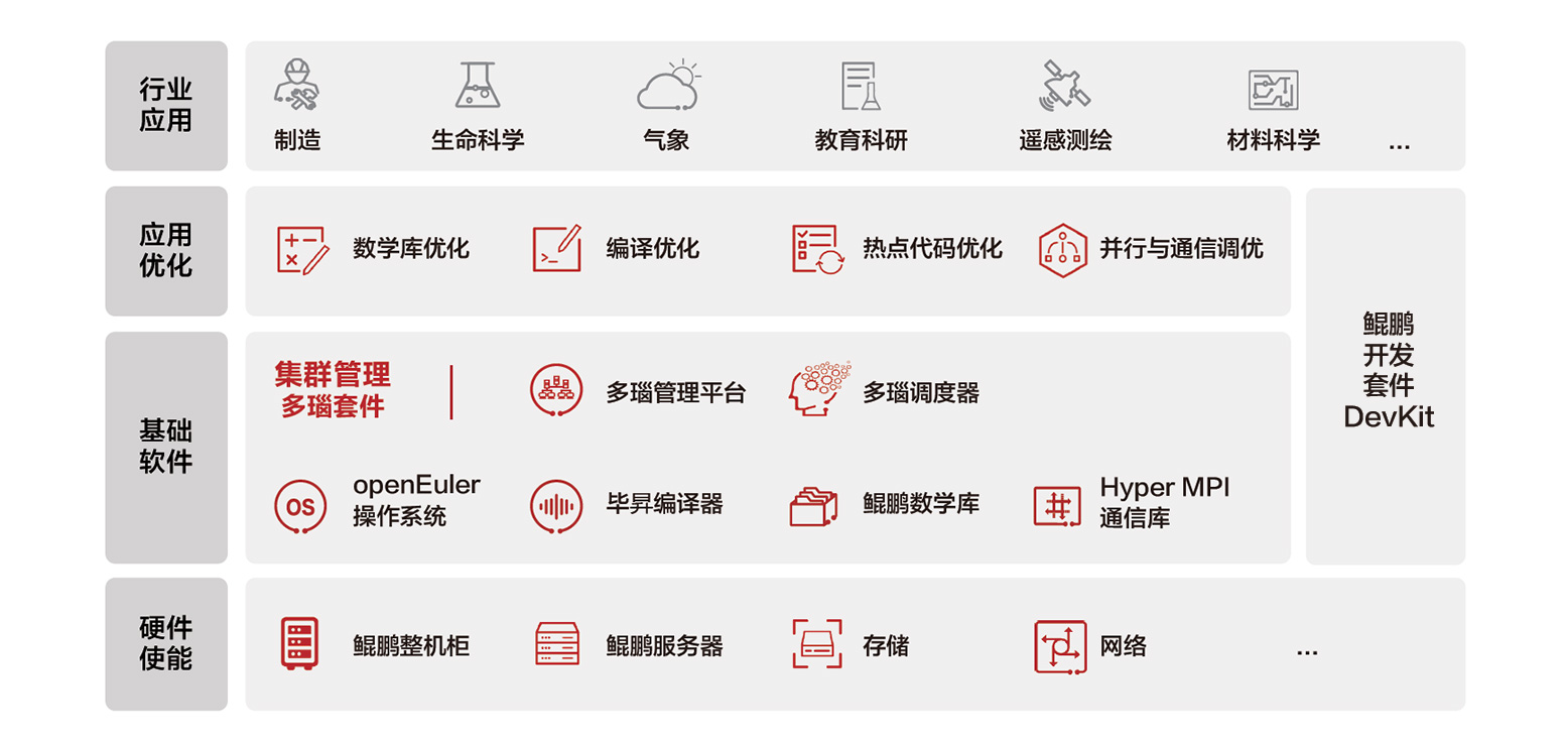 图片展示