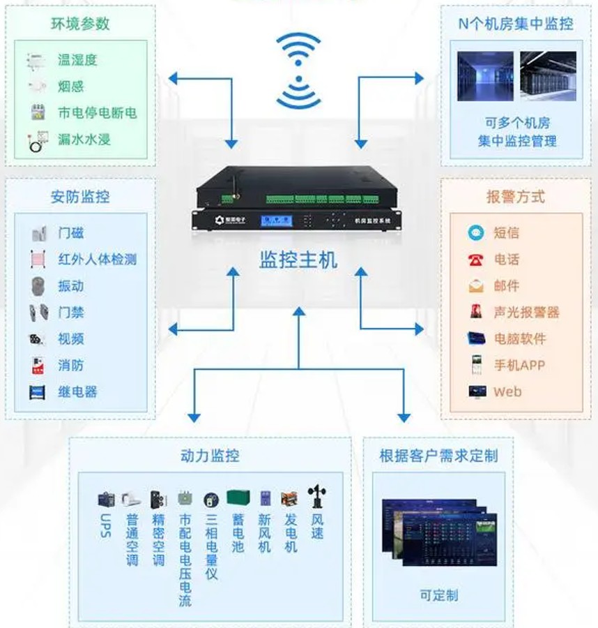 智慧机房|通信机房动环监控系统，远程运维机房。珠海机房动环管理系统销售珠海市东道信息技术有限公司