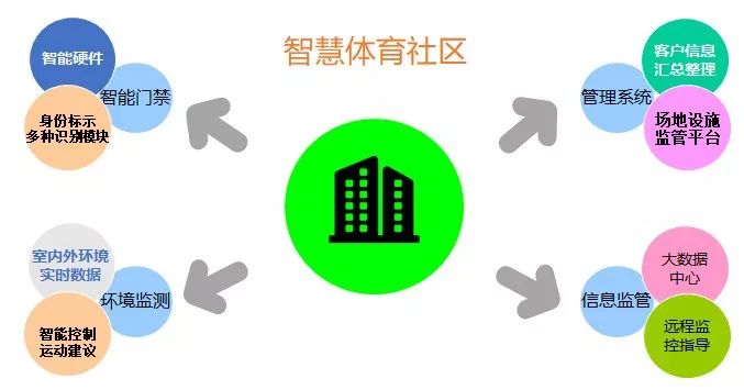 重塑智慧社区健身中心：前沿监控安防技术引领安全健身新风尚，珠海智能化工程公司，珠海市东道信息技术有限公司