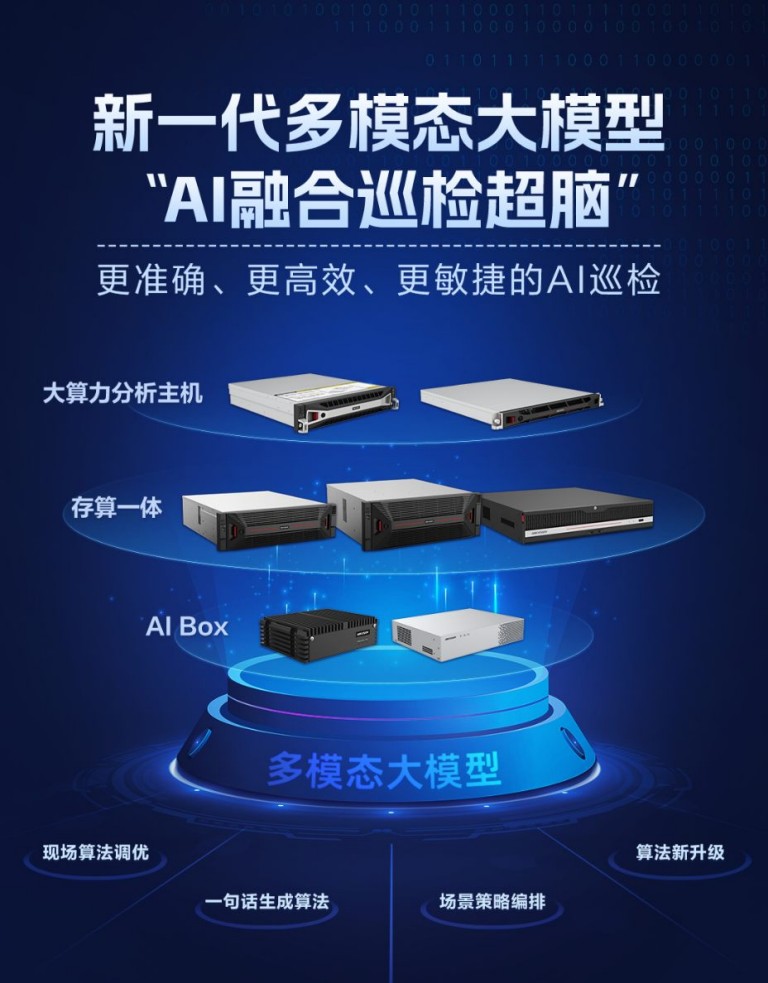 海康威视发布多模态大模型AI融合巡检超脑，为千行百业带来安全守护。珠海监控工程公司珠海市东道信息技术有限公司