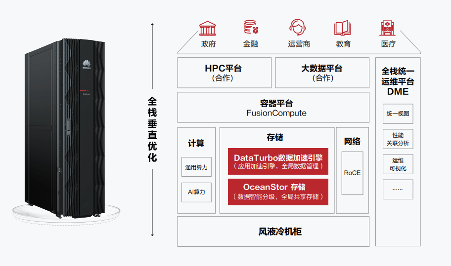 OceanStor Pacific 9950 高性能 HPC 存储的”六脉神剑“珠海华为存储销售
