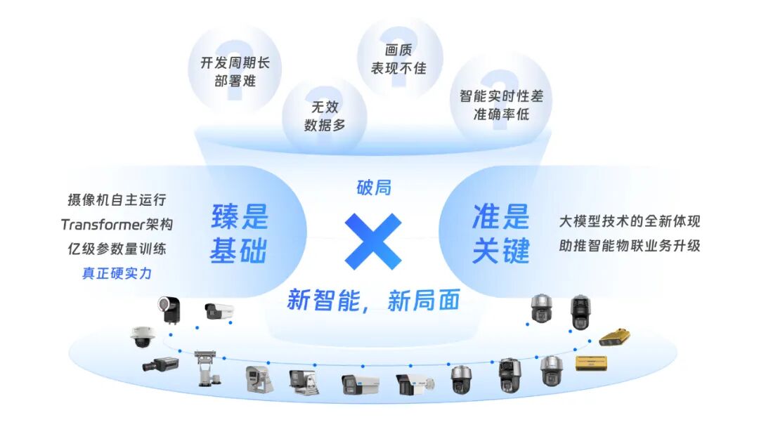 珠海安装监控、珠海监控安装就选【海康威视】大模型摄像机，臻准! 