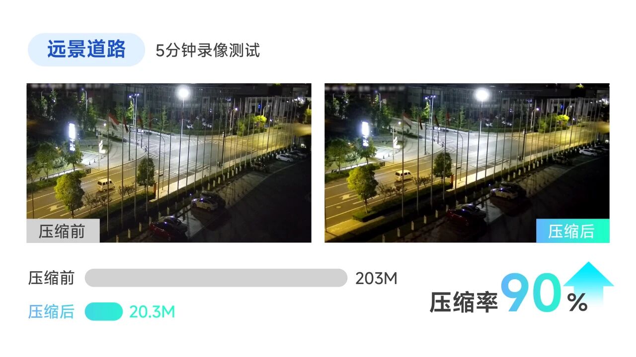海康威视观澜编码新技术：破解存储困局，释放视频核心价值#珠海海康威视代理商