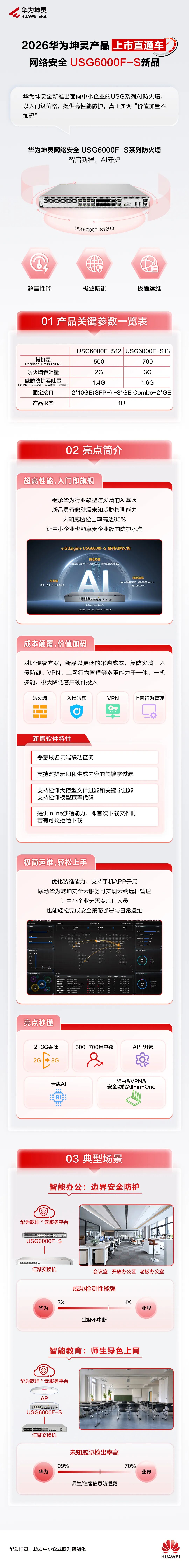 华为坤灵USG6000F-S新品上市，真正实现