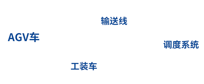 图片展示