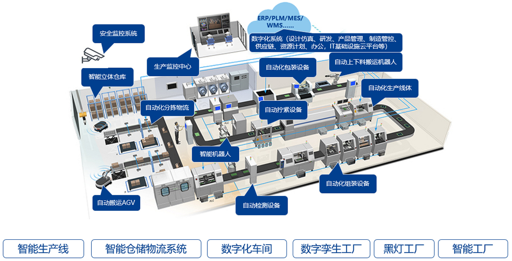 图片展示