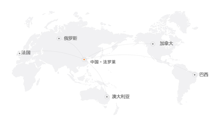 图片展示