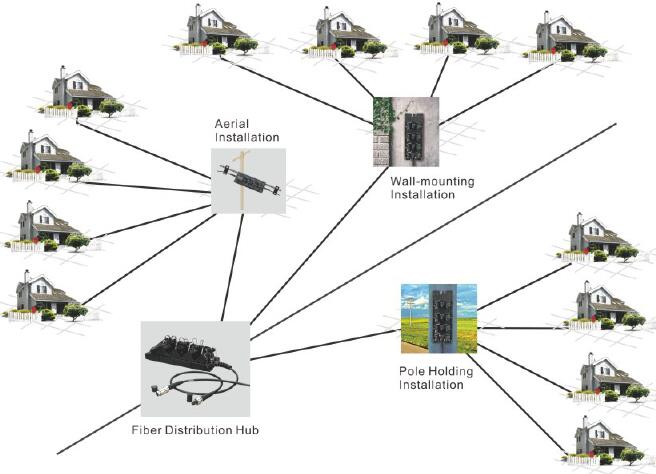 FTTH FTTA Waterproof distribution box 6/8/12Port IP67 