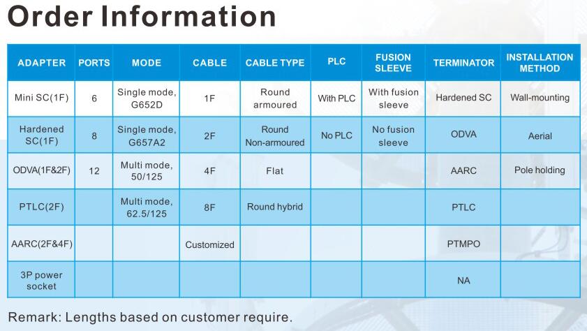 FTTH FTTA Waterproof distribution box 6/8/12Port IP67 FTTH FTTA Waterproof distribution box 6/8/12Port IP67