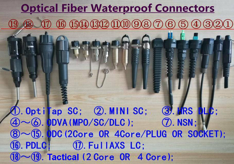 FullAXS Waterproof connector P/N: FullAXS FullAXS Waterproof connector P/N: FullAXS