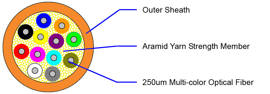 MTP-MTP Patch Cord /Trunk Cable OM3 12f Mini Round Distribution Cable MTP-MTP Patch Cord /Trunk Cable OM3 12f Mini Round Distribution Cable