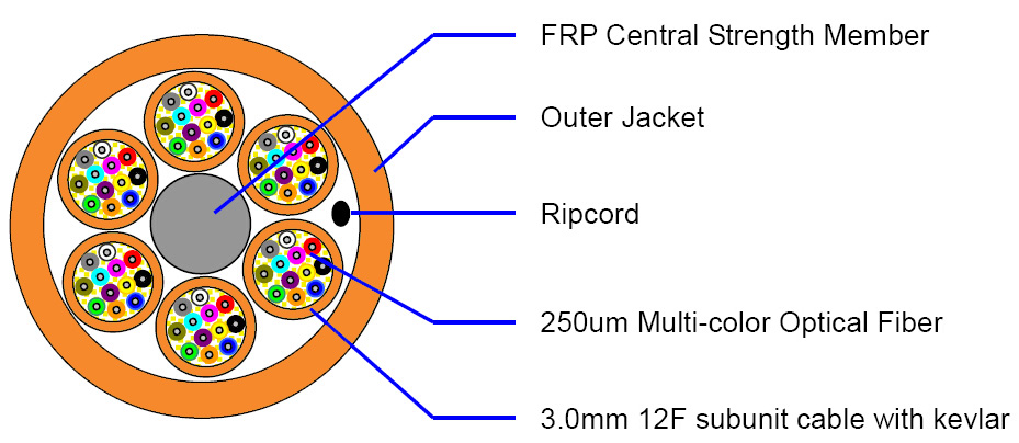 MTP/MPO Trunk Cable SM 24fibers Mini Round Distribution cable