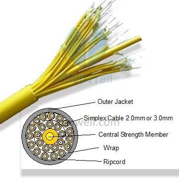 Indoor Fiber Optic Cable - Break-out Cable