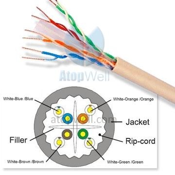 Lan Cable UTP Cat6A Solid 23AWG 305M/Reel