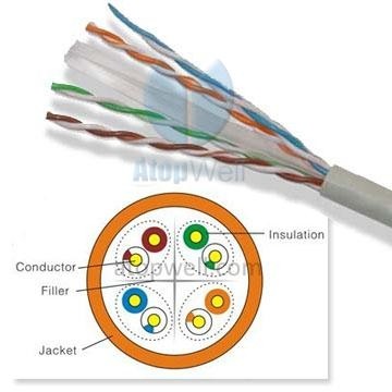 Lan Cable UTP Cat6 Solid 23AWG 305M/Box