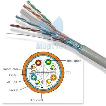 Lan Cable FTP Cat6 Solid 23AWG 305M/Reel