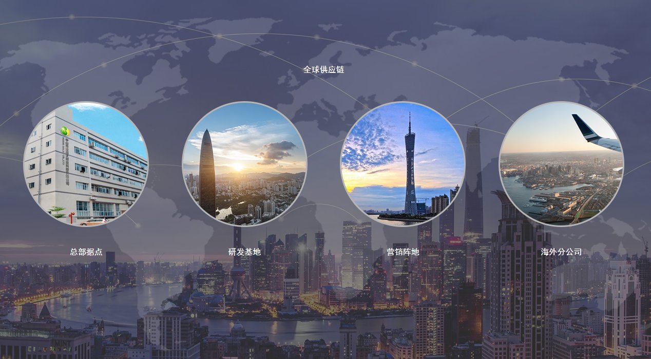 图片展示