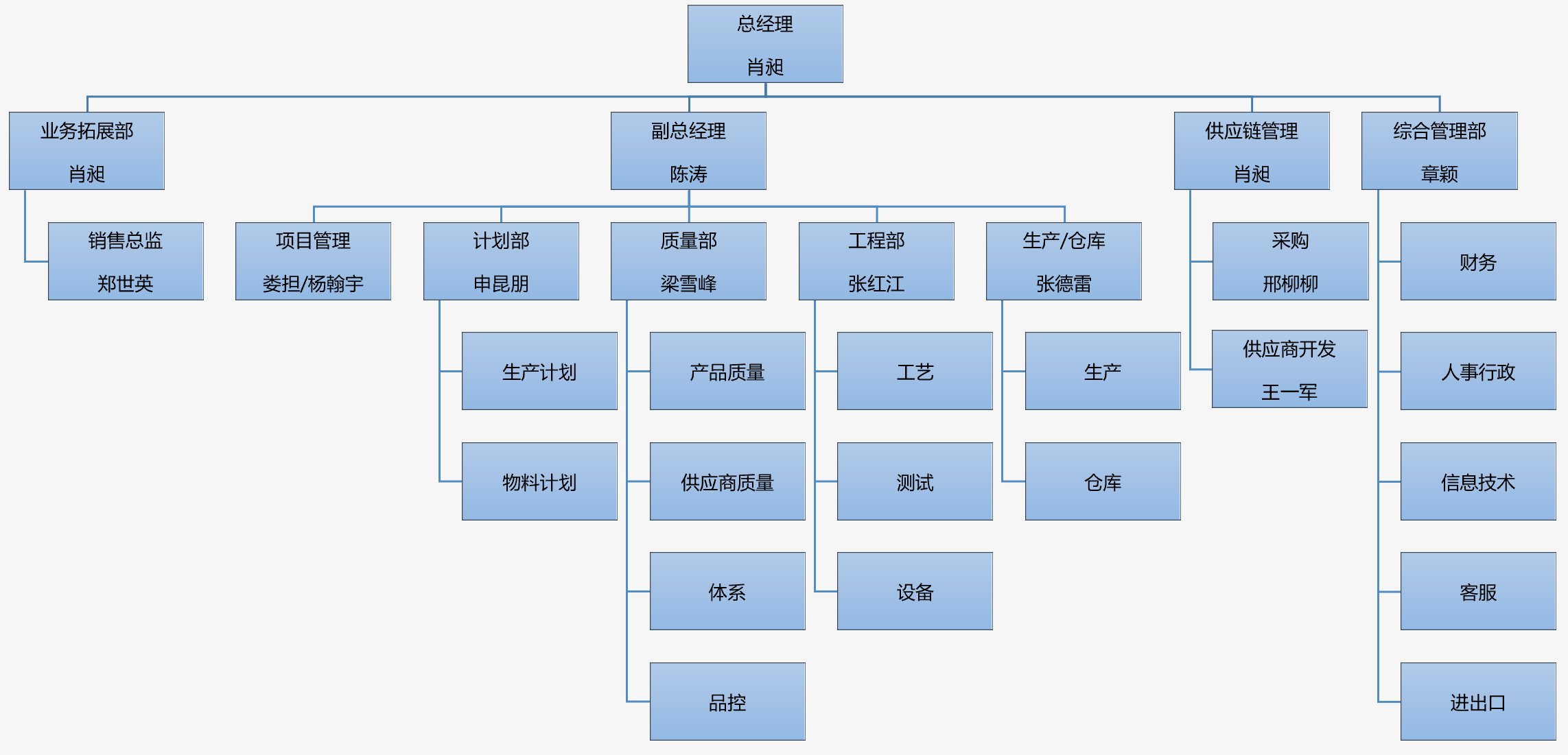 图片展示