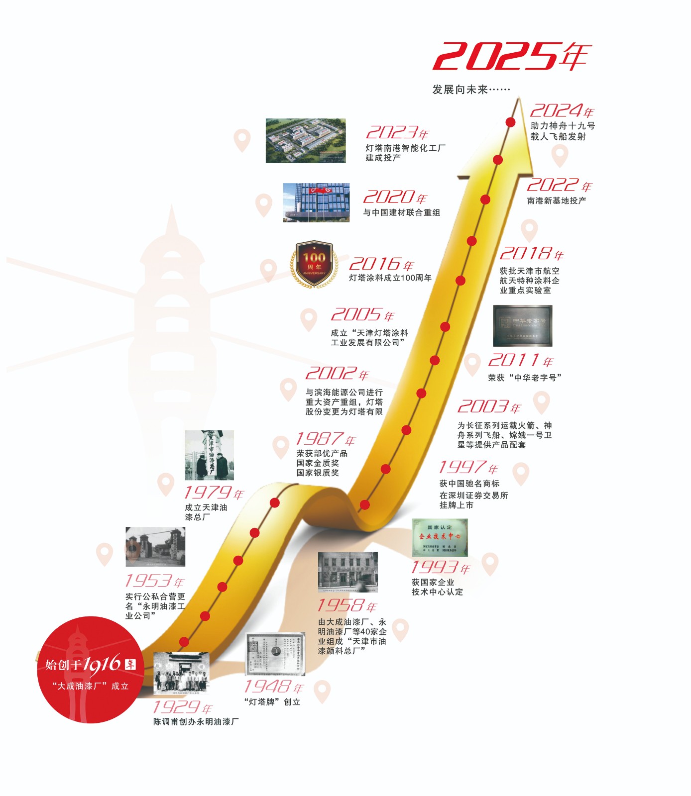 图片展示