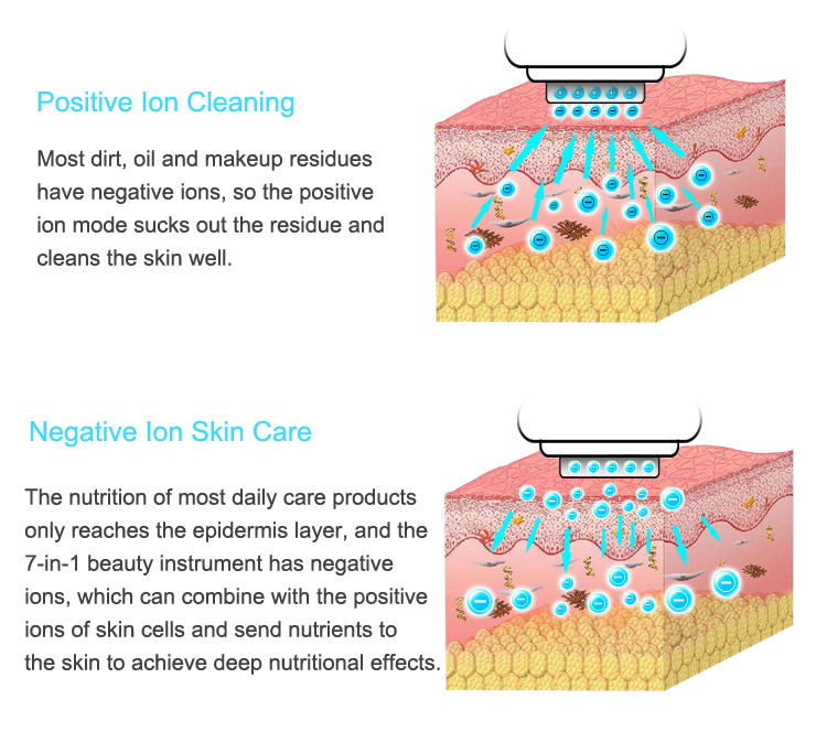 Positive and Negative Ions
