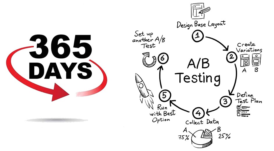 Comprehensive Support and Reliability
