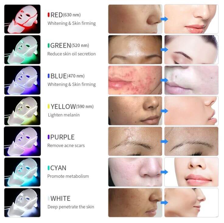 Benefits of Each of our Led Mask Light Color