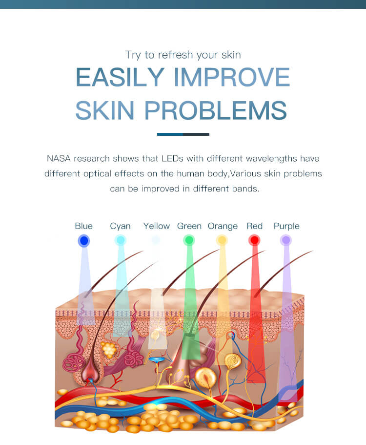 LED Light Therapy