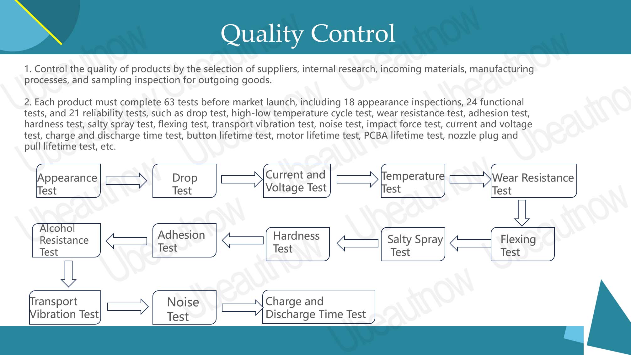 People often say that product quality comes from good design. Our hair removal device was tested and verified many times during the design stage to make sure it's stable and reliable.