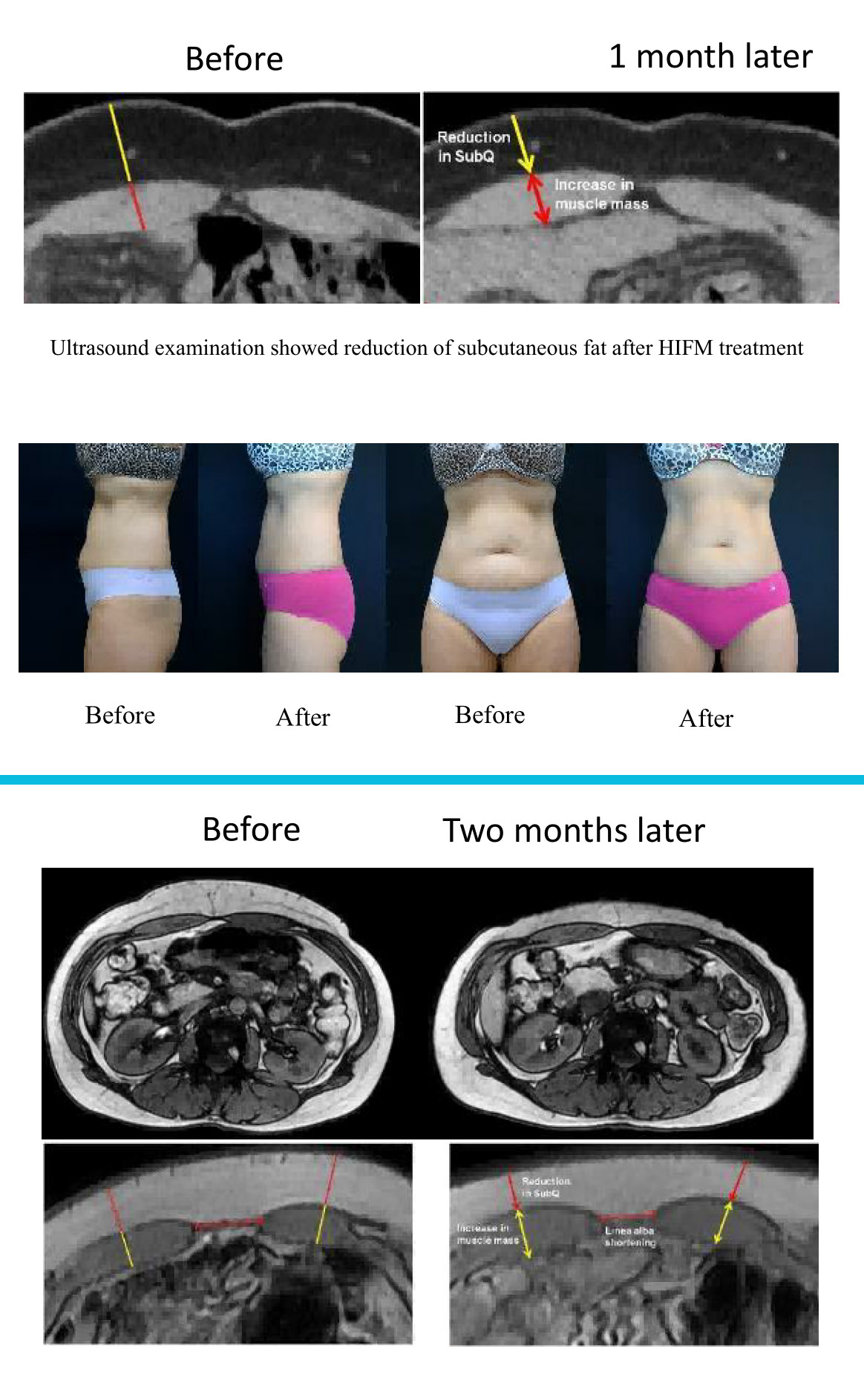 Clinically Proven Results