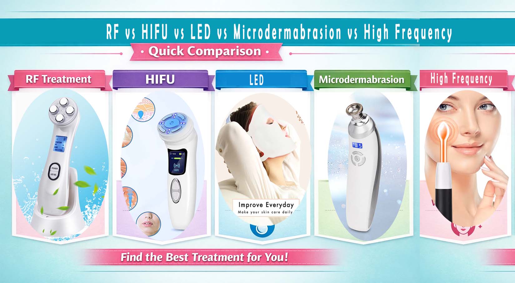 RF vs HIFU vs LED vs Microdermabrasion vs High Frequency